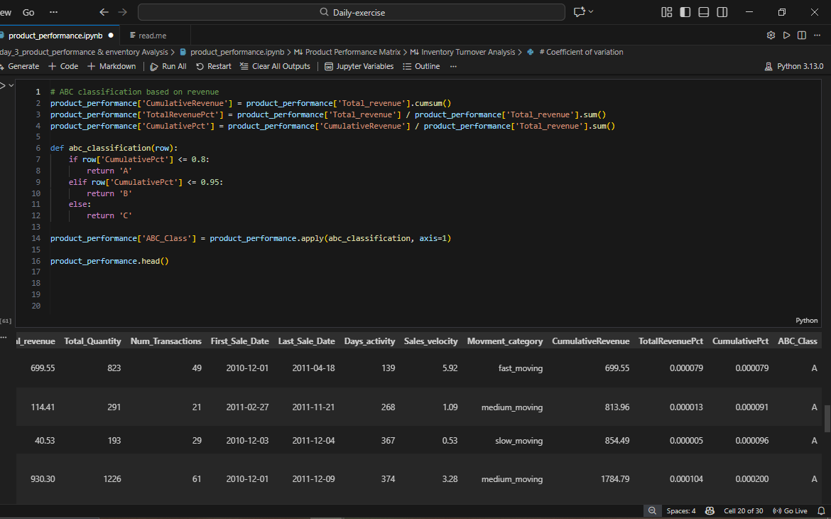 ABC Calculation Code